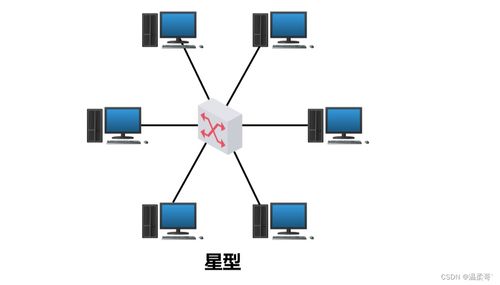 計算機網絡的定義、分類及其系統工程服務