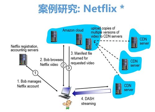 第二章 計算機網(wǎng)絡(luò)系統(tǒng)工程服務(wù)中的核心——應(yīng)用層詳解