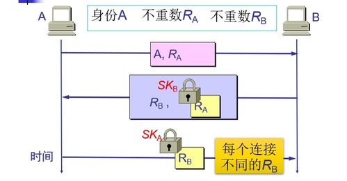 計算機網絡體系結構與安全 系統工程服務的核心挑戰