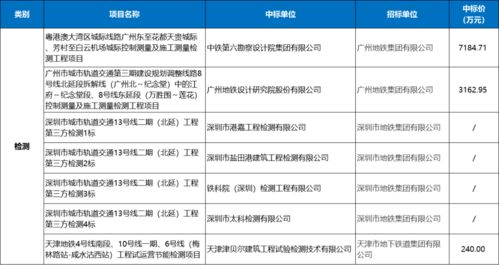65個項目 超216億 城軌ppp 設(shè)計 服務(wù)項目2月中標(biāo)數(shù)據(jù)匯總